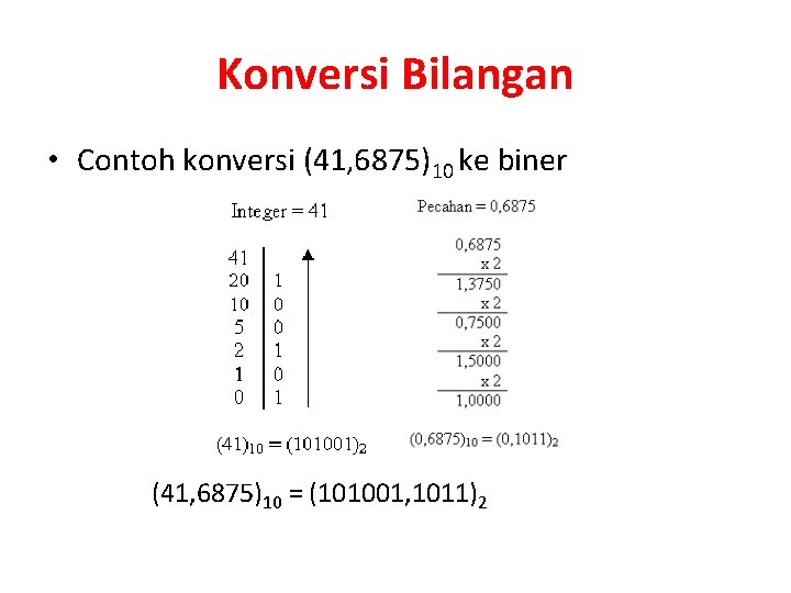 Konversi Bilangan • Contoh konversi (41, 6875)10 ke biner (41, 6875)10 = (101001, 1011)2