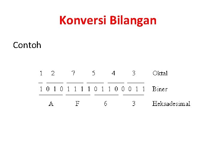 Konversi Bilangan Contoh 