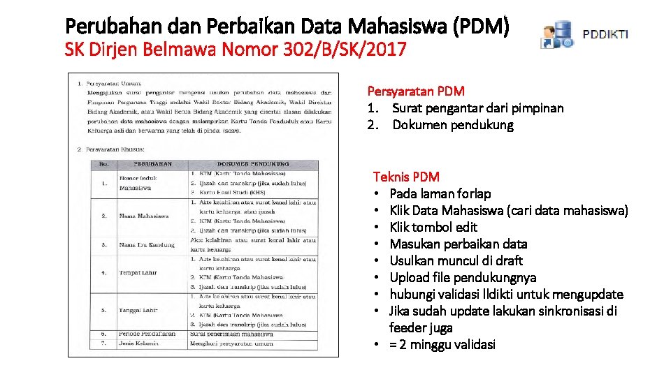 Perubahan dan Perbaikan Data Mahasiswa (PDM) SK Dirjen Belmawa Nomor 302/B/SK/2017 Persyaratan PDM 1.