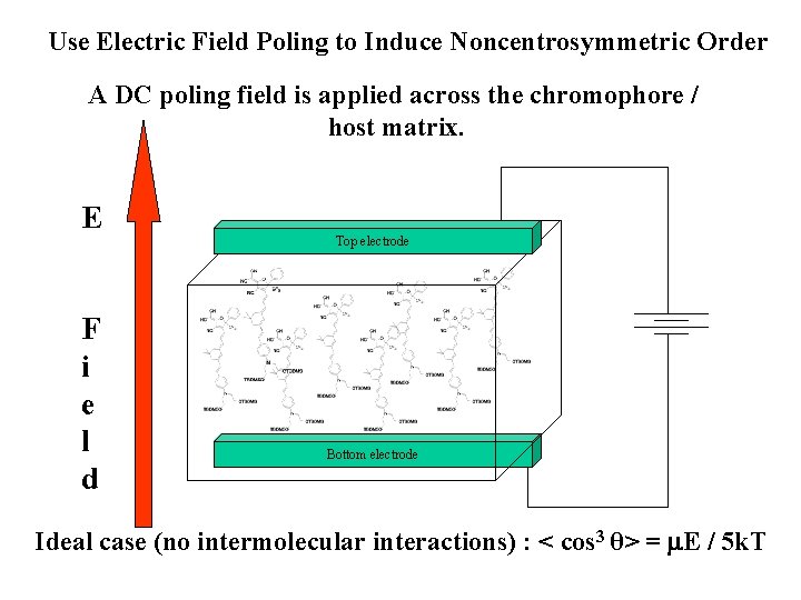Use Electric Field Poling to Induce Noncentrosymmetric Order A DC poling field is applied