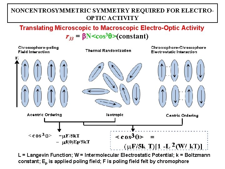 NONCENTROSYMMETRIC SYMMETRY REQUIRED FOR ELECTROOPTIC ACTIVITY Translating Microscopic to Macroscopic Electro-Optic Activity r 33