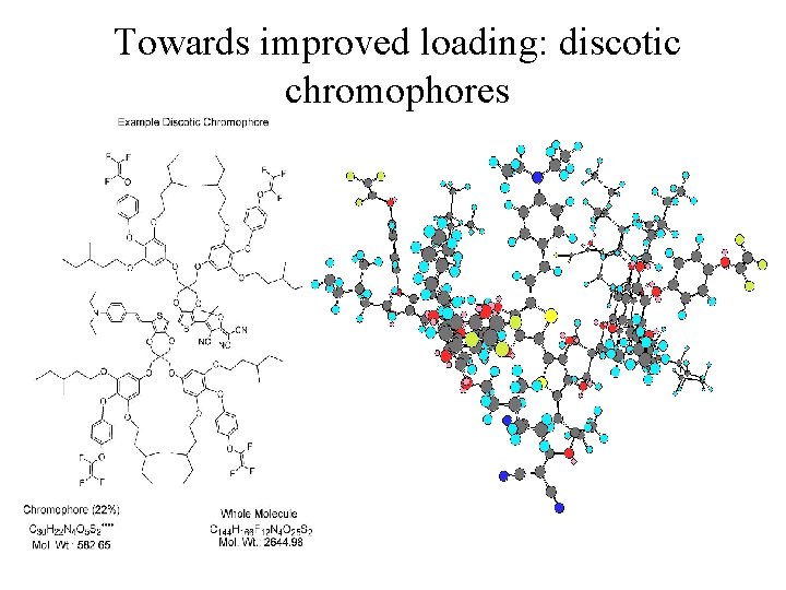 Towards improved loading: discotic chromophores 