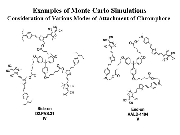 Examples of Monte Carlo Simulations Consideration of Various Modes of Attachment of Chromphore 