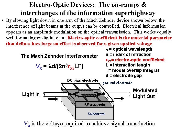 Electro-Optic Devices: The on-ramps & interchanges of the information superhighway • By slowing light