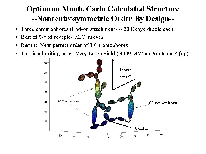 Optimum Monte Carlo Calculated Structure --Noncentrosymmetric Order By Design- • • Three chromophores (End-on