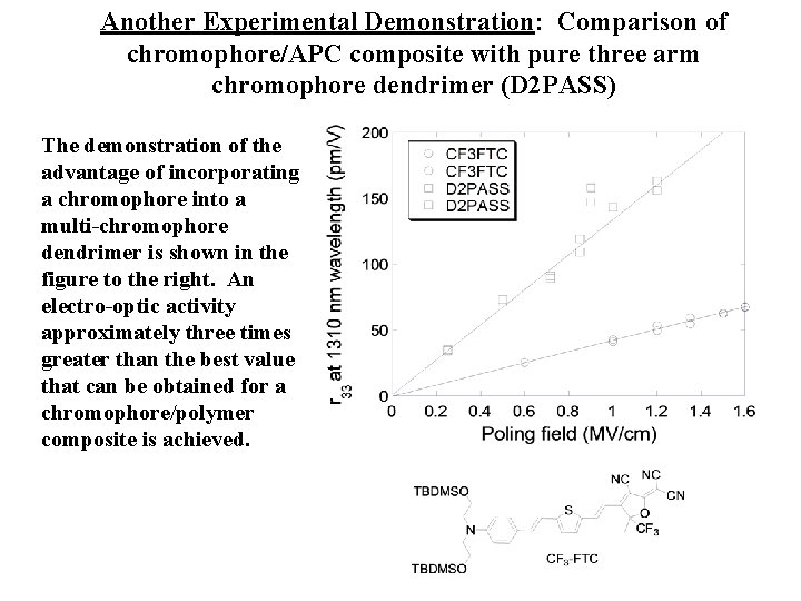 Another Experimental Demonstration: Comparison of chromophore/APC composite with pure three arm chromophore dendrimer (D