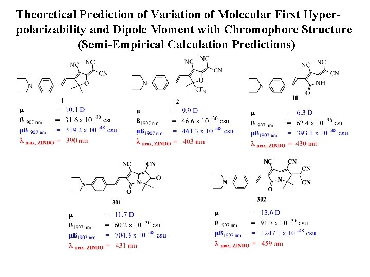 Theoretical Prediction of Variation of Molecular First Hyperpolarizability and Dipole Moment with Chromophore Structure