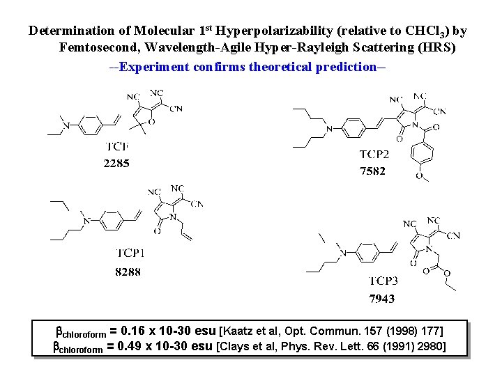 Determination of Molecular 1 st Hyperpolarizability (relative to CHCl 3) by Femtosecond, Wavelength-Agile Hyper-Rayleigh