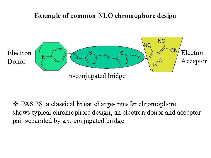 Example of common NLO chromophore design Electron Acceptor Electron Donor -conjugated bridge v PAS