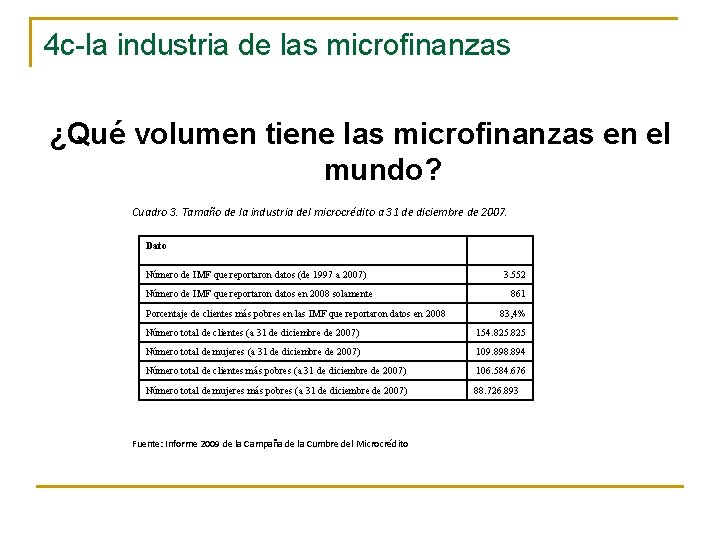 4 c-la industria de las microfinanzas ¿Qué volumen tiene las microfinanzas en el mundo?