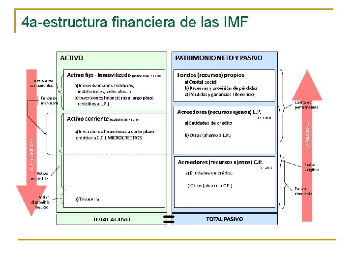 4 a-estructura financiera de las IMF 