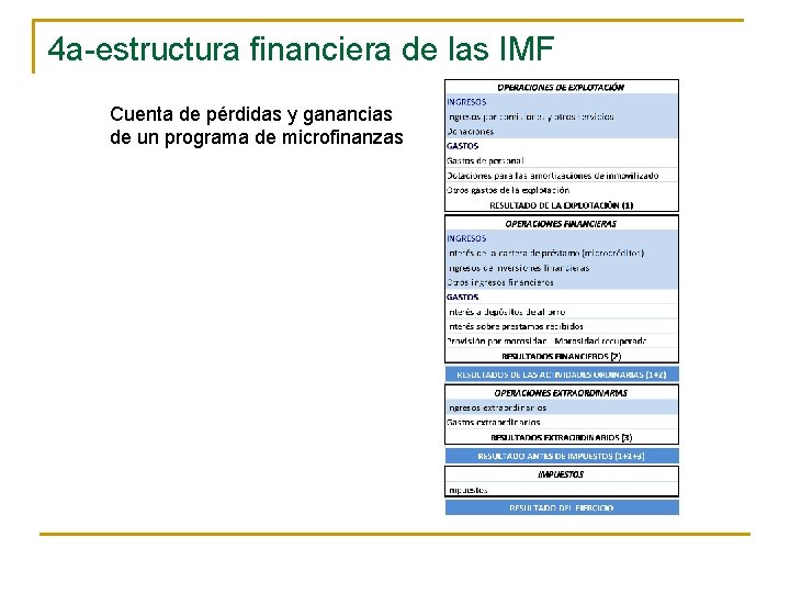 4 a-estructura financiera de las IMF Cuenta de pérdidas y ganancias de un programa