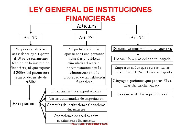 LEY GENERAL DE INSTITUCIONES FINANCIERAS Artículos Art. 72 Art. 73 No podrá realizarse actividades