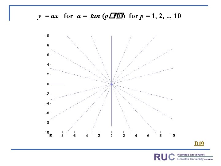 y = ax for a = tan (p�� /10) for p = 1, 2,