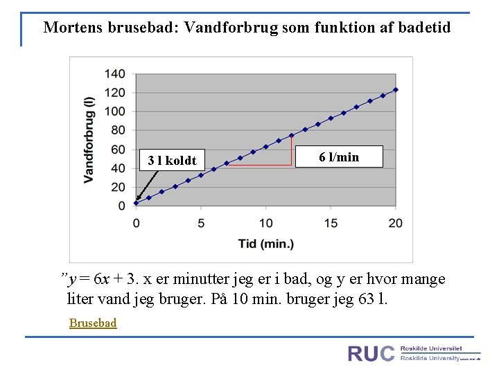 Mortens brusebad: Vandforbrug som funktion af badetid 3 l koldt 6 l/min ”y =
