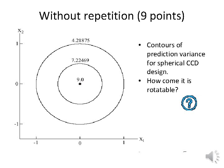 Without repetition (9 points) • Contours of prediction variance for spherical CCD design. •