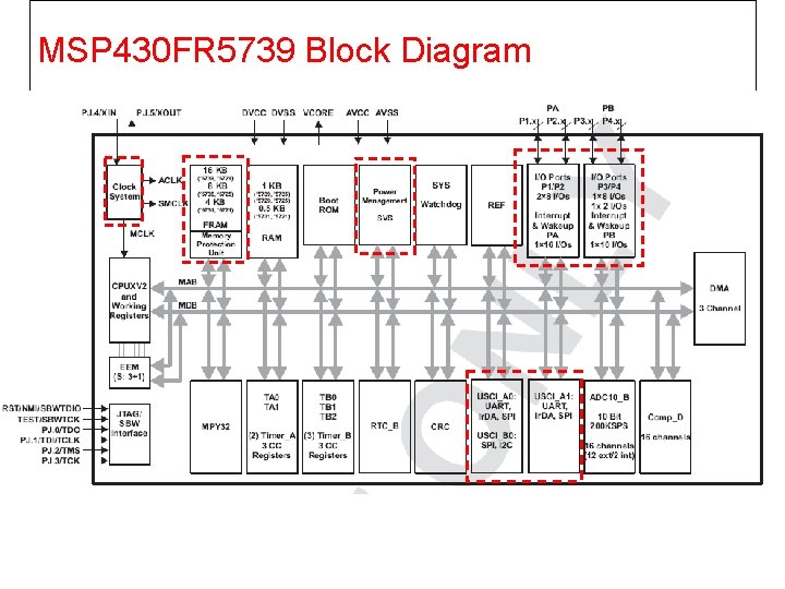 MSP 430 FR 5739 Block Diagram 