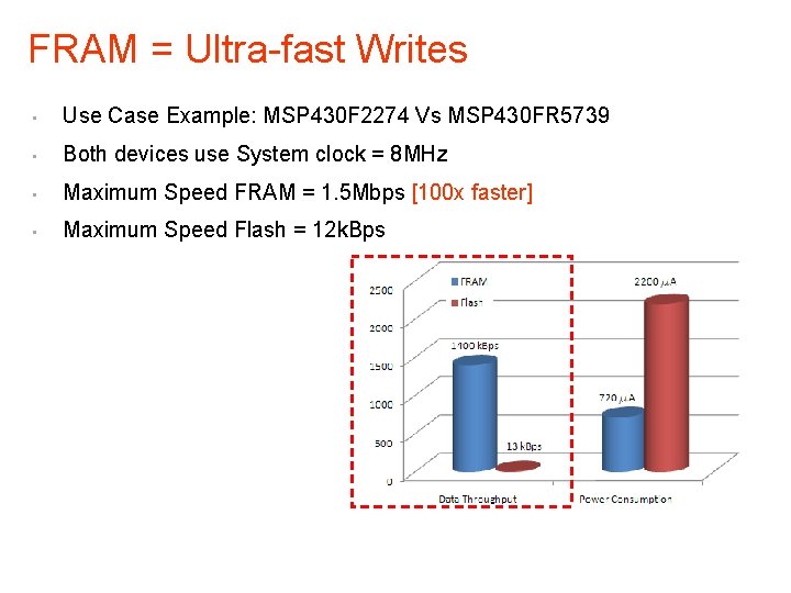 FRAM = Ultra-fast Writes • Use Case Example: MSP 430 F 2274 Vs MSP