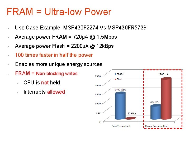 FRAM = Ultra-low Power • Use Case Example: MSP 430 F 2274 Vs MSP