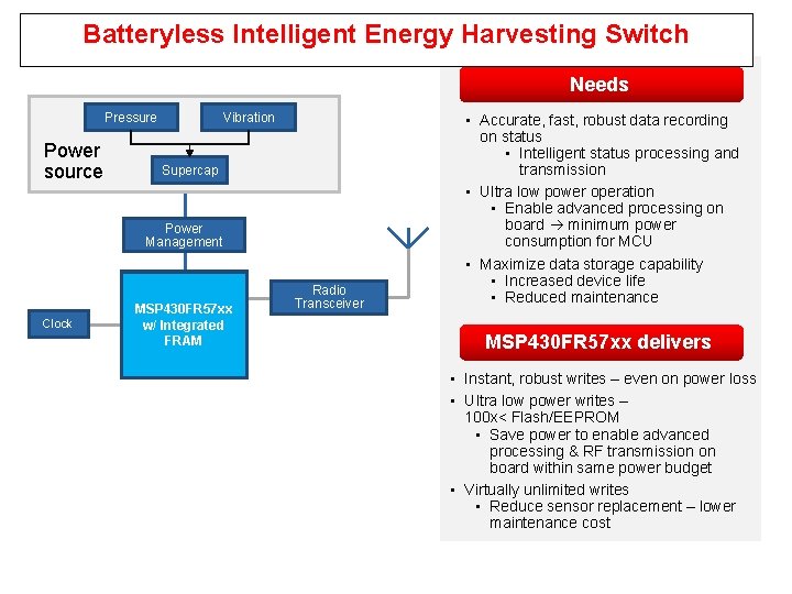 Batteryless Intelligent Energy Harvesting Switch Needs Pressure Power source Vibration Supercap Power Management Clock
