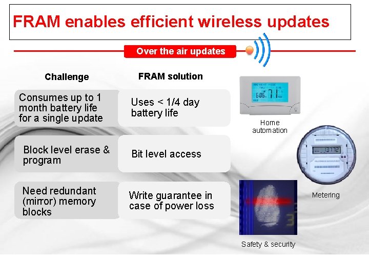 FRAM enables efficient wireless updates Over the air updates Challenge Consumes up to 1