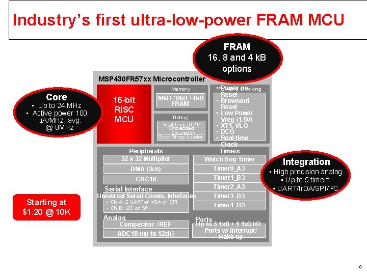 Industry’s first ultra-low-power FRAM MCU FRAM 16, 8 and 4 k. B options MSP