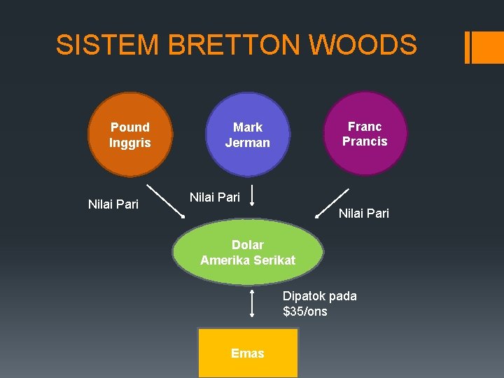 SISTEM BRETTON WOODS Pound Inggris Nilai Pari Franc Prancis Mark Jerman Nilai Pari Dolar