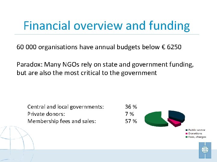 Financial overview and funding 60 000 organisations have annual budgets below € 6250 Paradox: