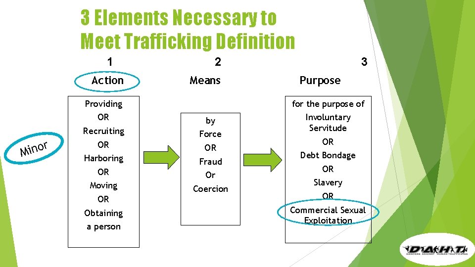 3 Elements Necessary to Meet Trafficking Definition 1 Action 2 Means Providing r o