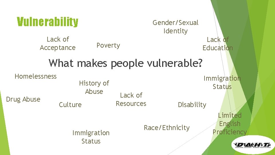 Vulnerability Gender/Sexual Identity Lack of Acceptance Lack of Education Poverty What makes people vulnerable?