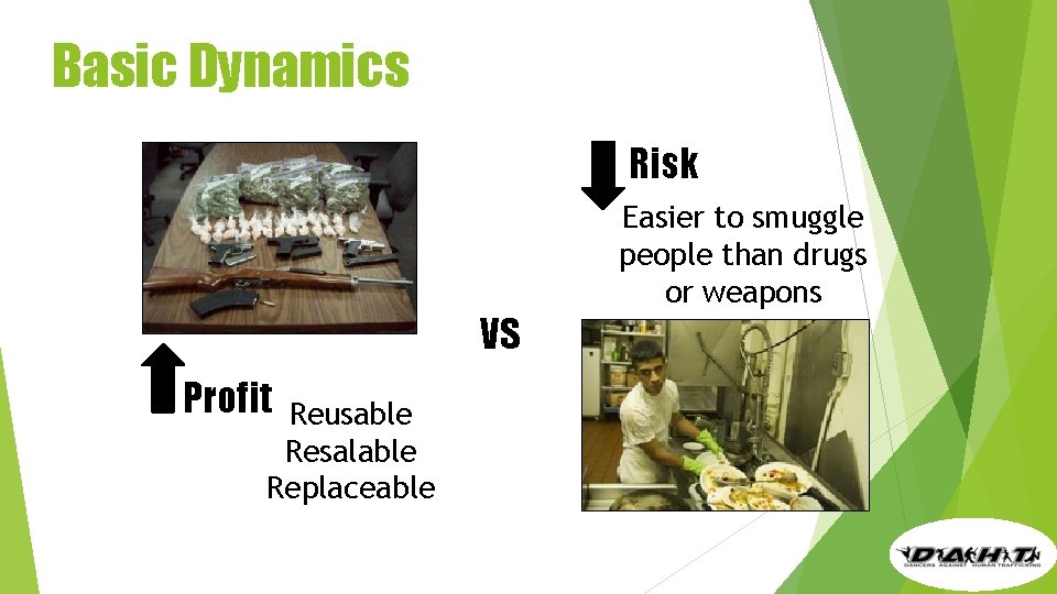 Basic Dynamics Risk Easier to smuggle people than drugs or weapons VS Profit Reusable