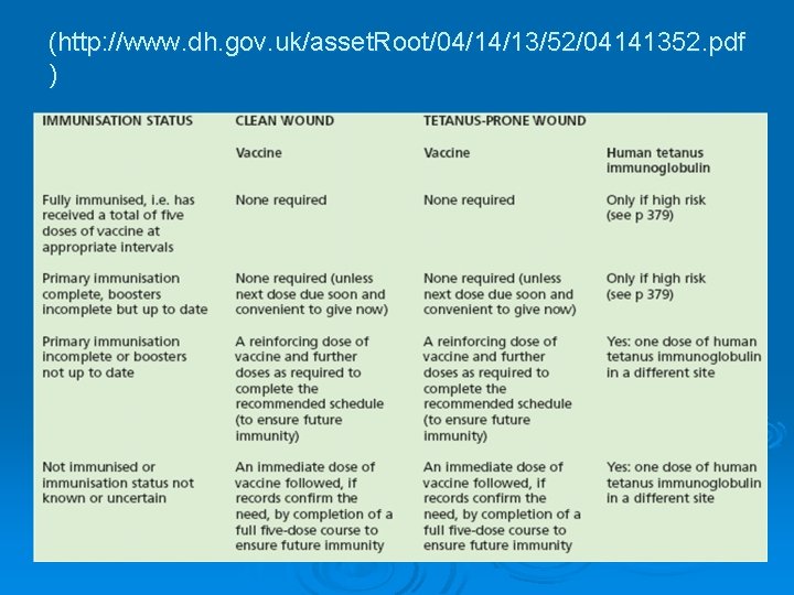 (http: //www. dh. gov. uk/asset. Root/04/14/13/52/04141352. pdf ) 