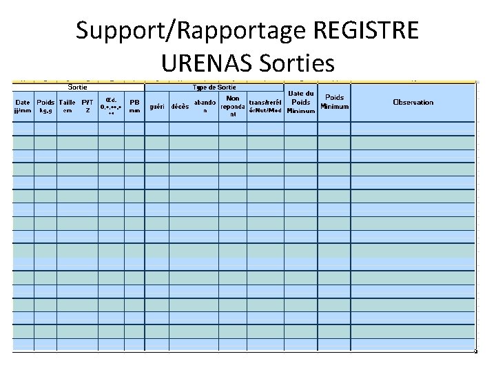 Support/Rapportage REGISTRE URENAS Sorties 