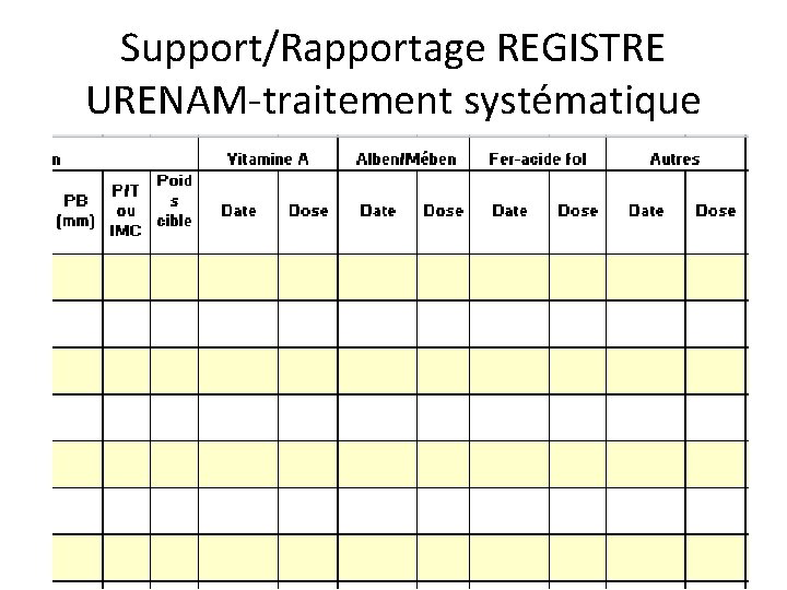 Support/Rapportage REGISTRE URENAM-traitement systématique 