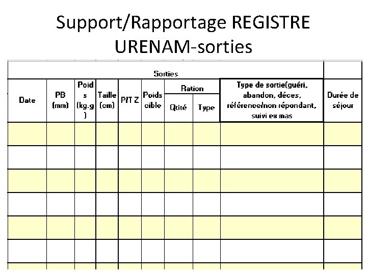 Support/Rapportage REGISTRE URENAM-sorties 