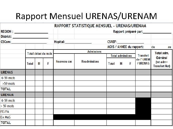 Rapport Mensuel URENAS/URENAM 