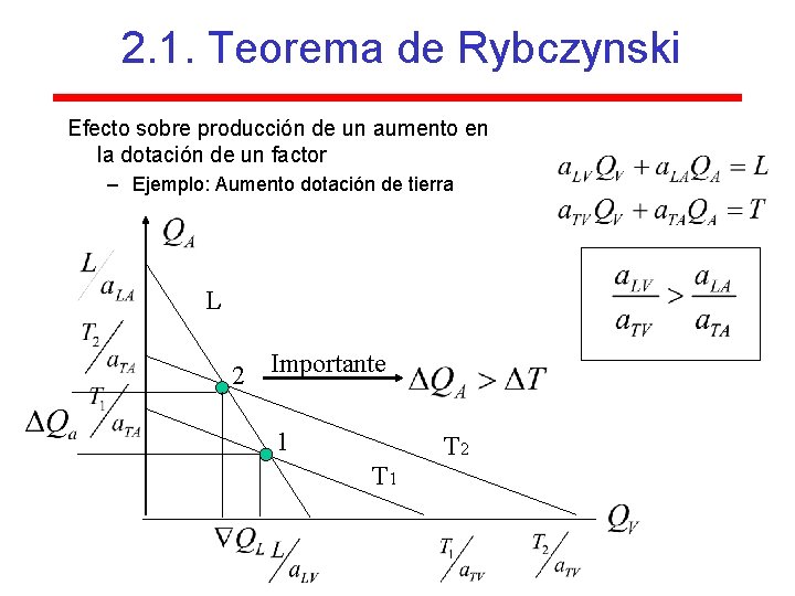 2. 1. Teorema de Rybczynski Efecto sobre producción de un aumento en la dotación