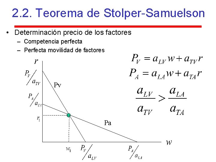 2. 2. Teorema de Stolper-Samuelson • Determinación precio de los factores – Competencia perfecta