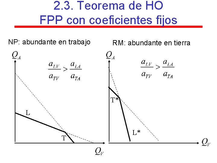 2. 3. Teorema de HO FPP con coeficientes fijos NP: abundante en trabajo RM: