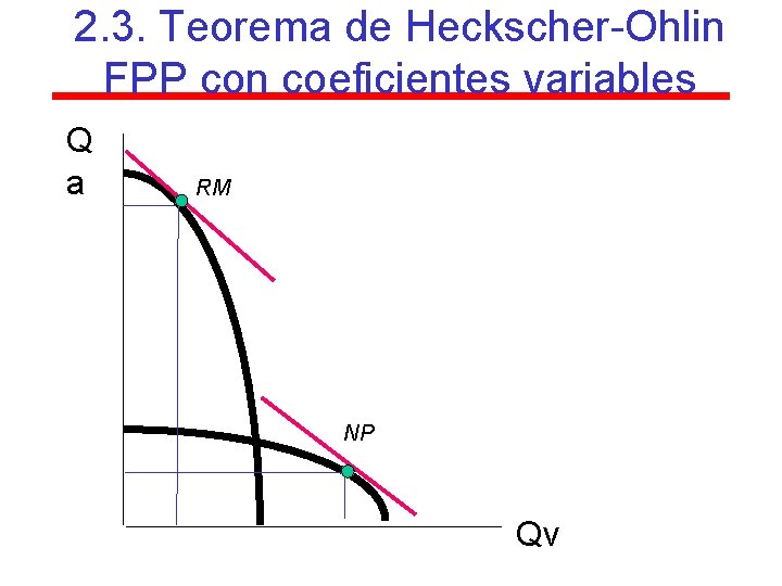 2. 3. Teorema de Heckscher-Ohlin FPP con coeficientes variables Q a RM NP Qv