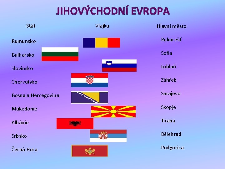 JIHOVÝCHODNÍ EVROPA Stát Vlajka Hlavní město Rumunsko Bukurešť Bulharsko Sofia Slovinsko Lublaň Chorvatsko Záhřeb