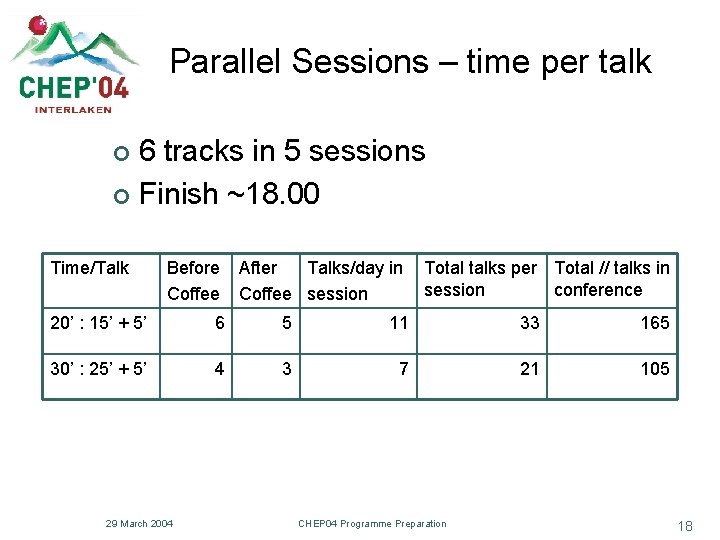 Parallel Sessions – time per talk 6 tracks in 5 sessions ¢ Finish ~18.