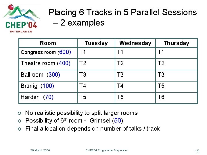 Placing 6 Tracks in 5 Parallel Sessions – 2 examples Room Tuesday Wednesday Thursday