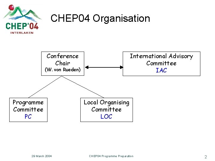 CHEP 04 Organisation Conference Chair International Advisory Committee IAC (W. von Rueden) Programme Committee