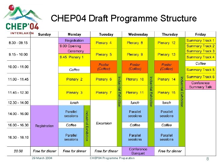 CHEP 04 Draft Programme Structure 29 March 2004 CHEP 04 Programme Preparation 8 