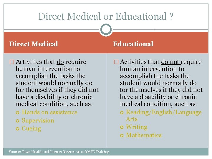 Direct Medical or Educational ? Direct Medical Educational � Activities that do require �