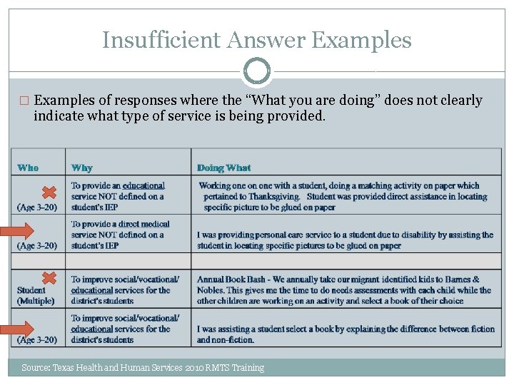 Insufficient Answer Examples � Examples of responses where the “What you are doing” does