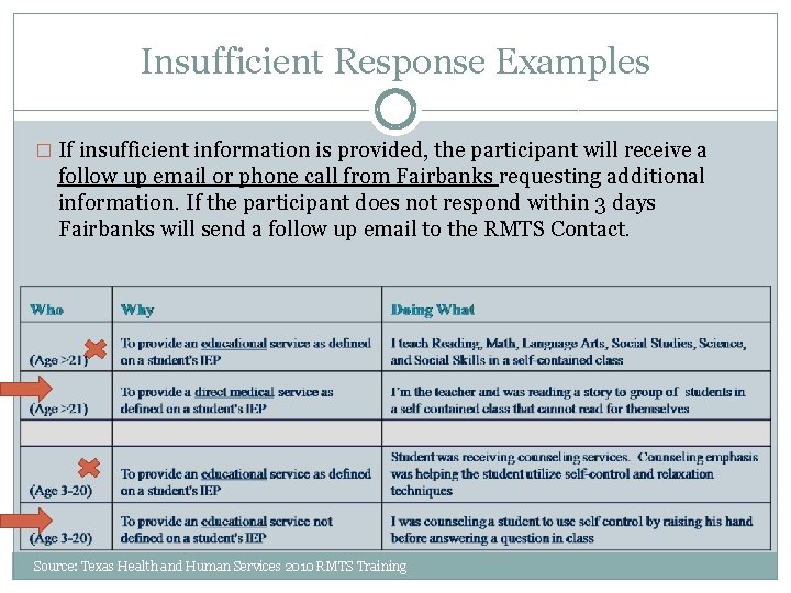 Insufficient Response Examples � If insufficient information is provided, the participant will receive a