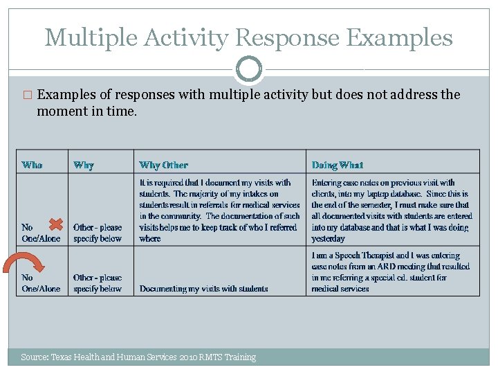 Multiple Activity Response Examples � Examples of responses with multiple activity but does not