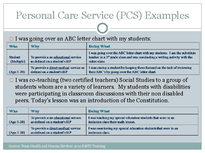 Personal Care Service (PCS) Examples � I was going over an ABC letter chart
